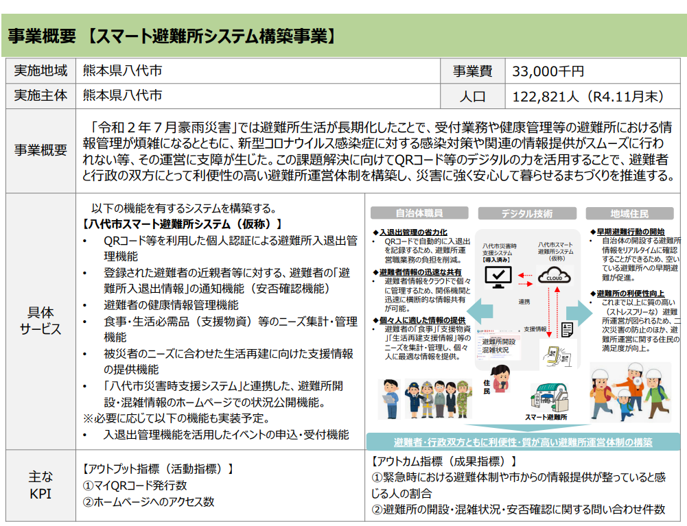 図4