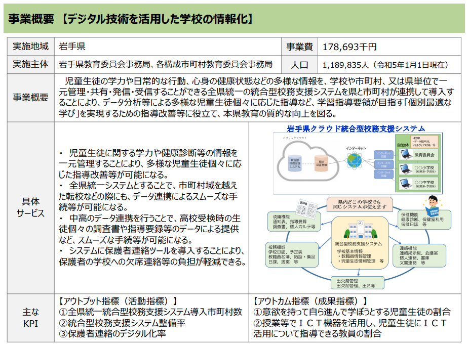岩手県デジタル技術を活用した学校の情報化