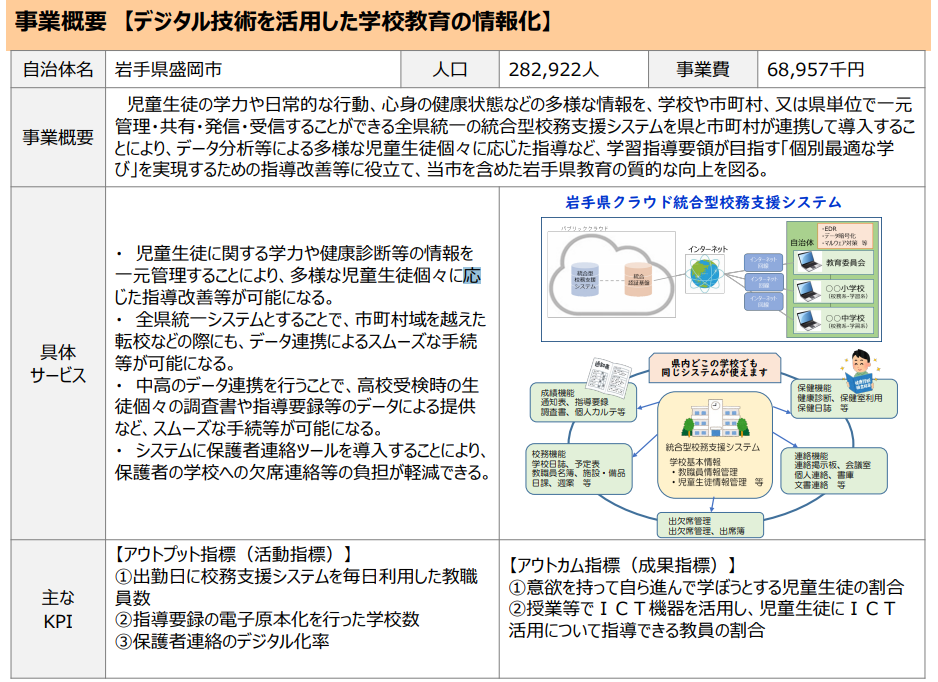岩手県盛岡市デジタル技術を活用した学校の情報化