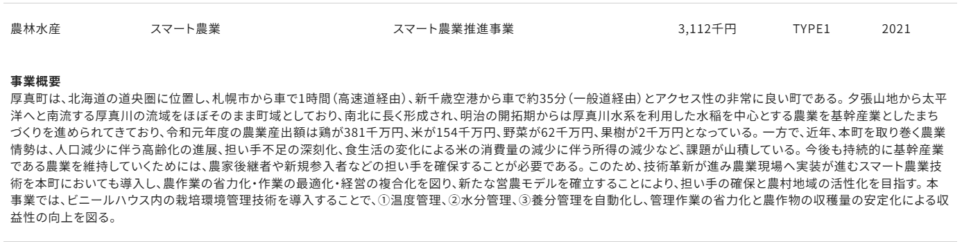 北海道厚真町のデジタル実装事例2