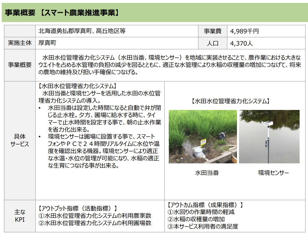 スマート農業推進事業