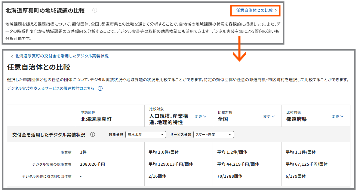 任意自治体との比較1