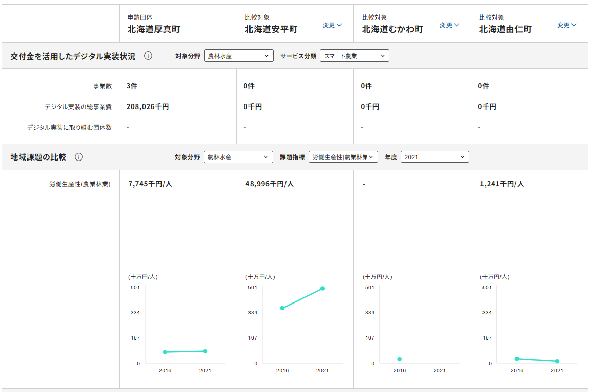 任意の自治体との比較4