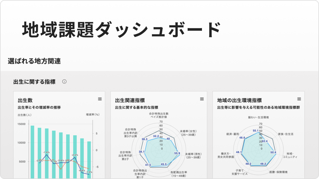 地域課題ダッシュボード